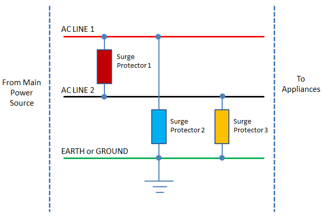 Industrial Surge Protection Device SPD installation & Wiring Diagram